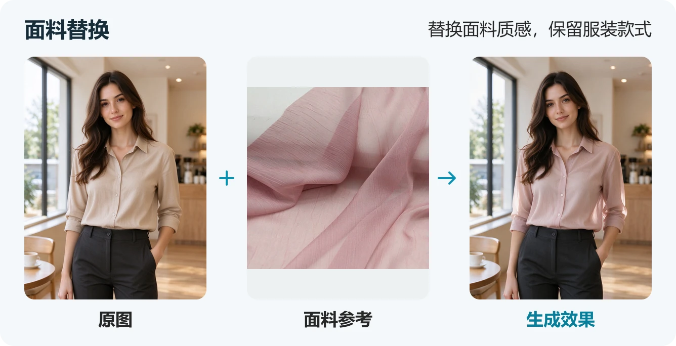 服装原图、面料参考图与替换面料后的成衣效果